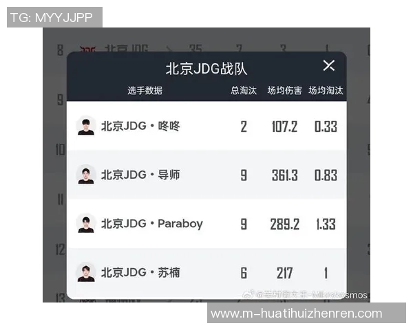 2026年3月份新闻和平精英心理素质榜单揭晓JDG荣登第一名引发热议 2026年3月份新闻和平精英心理素质榜单揭晓JDG荣登第一名引发热议